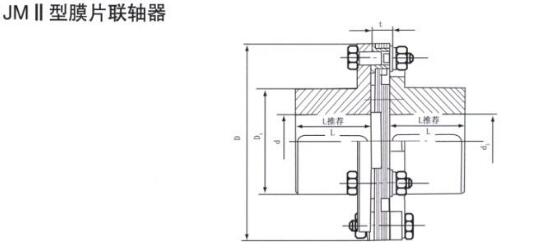 JM II Coupling