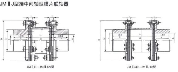JM IIJ Coupling