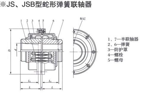 JS、JSB Serpentine spring Coupling