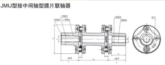 JM IJ Coupling
